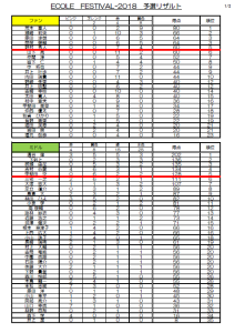 ECOLE　FES-2018　予選リザルト1